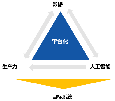 全瓷智控产品设计原则