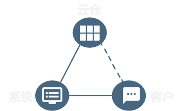 产品设计亮点
